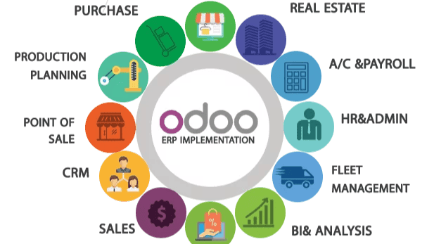 ما هو برنامج CRM أودو ؟ وما أهميته للشركات الصغيرة ؟ أنواع برنامج إدارة علاقات العملاء