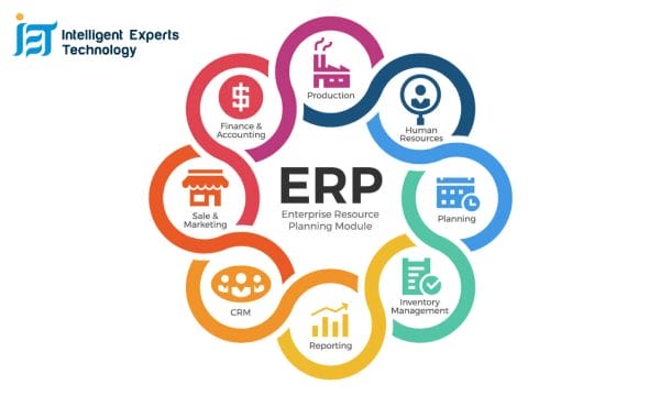 Which is the most common ERP module? 