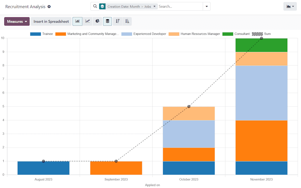 Unveiling the Potential of Open Source ERP open source erp experts