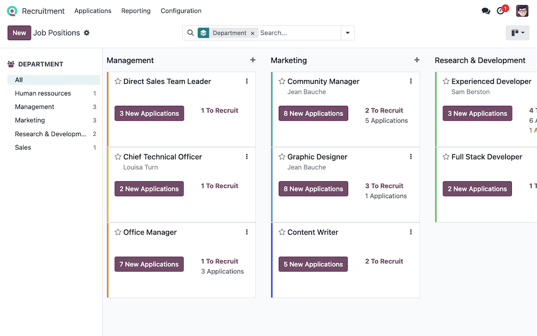 Unveiling the Potential of Open Source ERP open source erp implementation cost