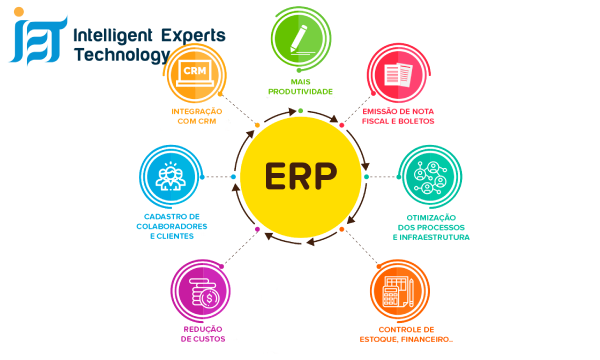Cost-Benefit Analysis | Smart Decision Making: ERP Cost-benefit enterprise resource planning erp system
