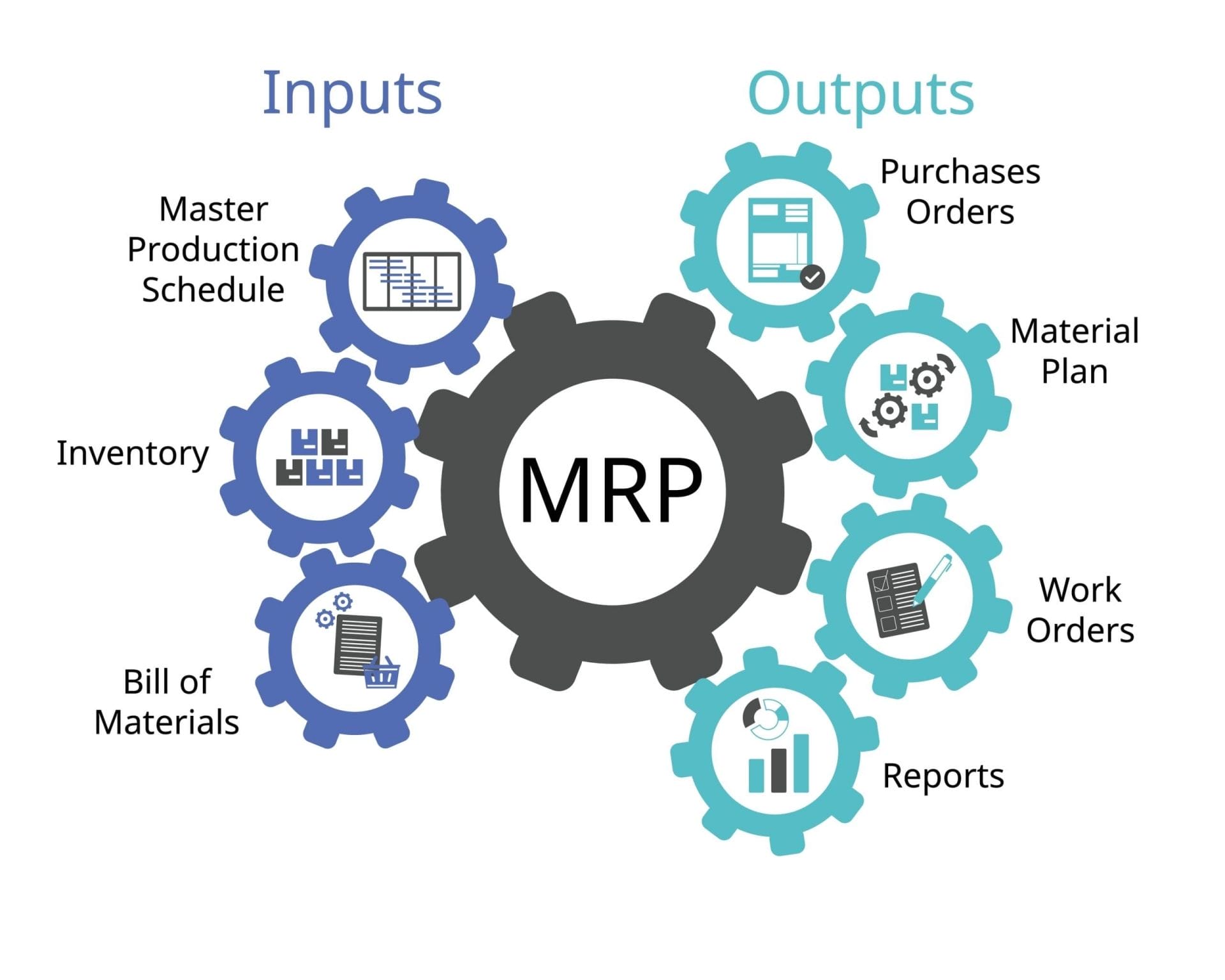 ما الفرق بين تخطيط موارد المؤسسات وتخطيط متطلبات المواد MRP؟ تخطيط قدرة الإنتاج باستخدام MRP