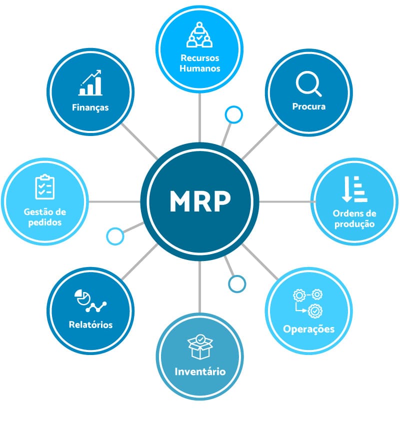 ما الفرق بين تخطيط موارد المؤسسات وتخطيط متطلبات المواد MRP؟ خطوات تخطيط متطلبات المواد