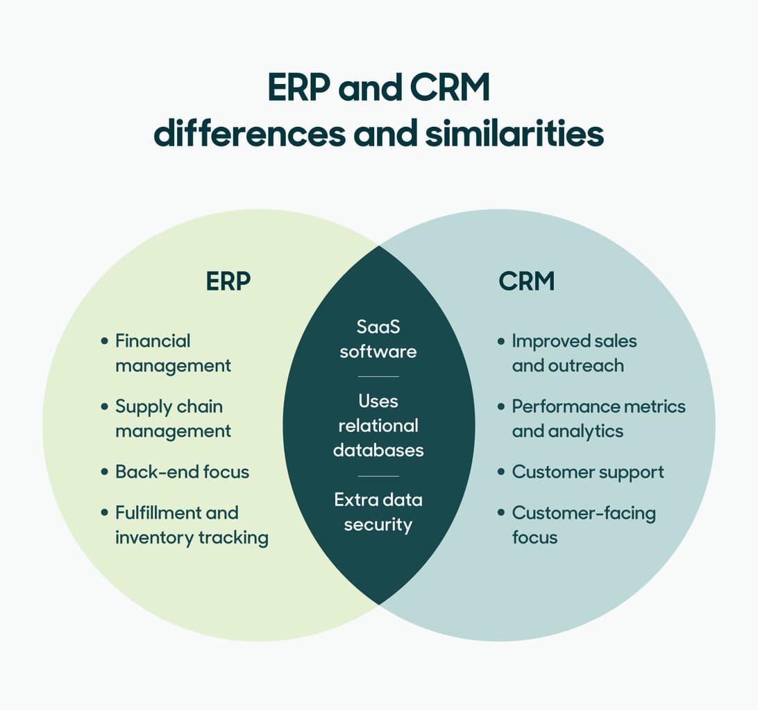 تعرف علي معنى erp system وأهمية برنامج تخطيط موارد المؤسسات ما الفرق بين الـ ERP و الـ CRM ؟