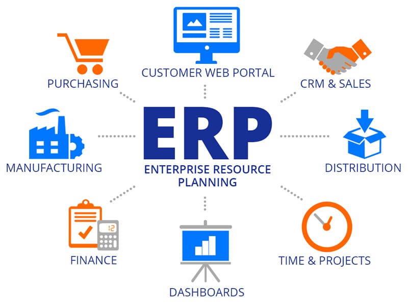 أهمية نظام ERP System في إدارة أعمال الشركات والمؤسسات أدوات نظام ERP