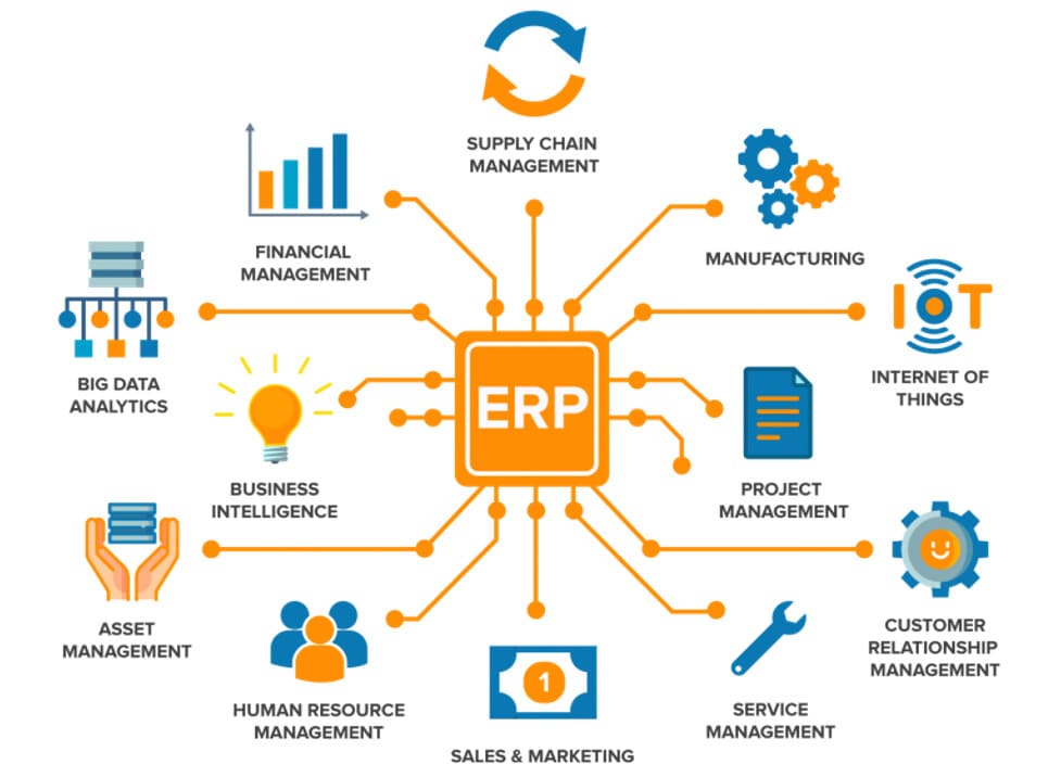 أهمية نظام ERP System في إدارة أعمال الشركات والمؤسسات تطور أنظمة ERP عبر الزمن