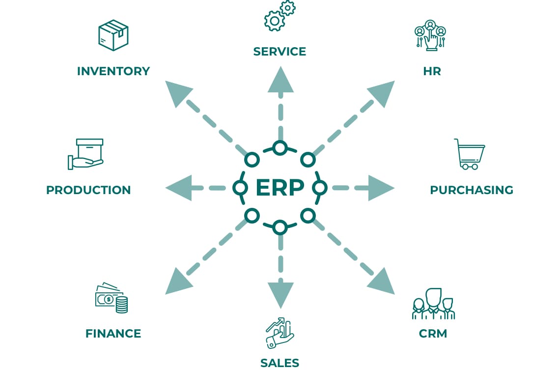 مكونات نظام ERP | مكونات نظام تخطيط موارد المؤسسة مميزات استخدام نظام تخطيط موارد المؤسسات ERP